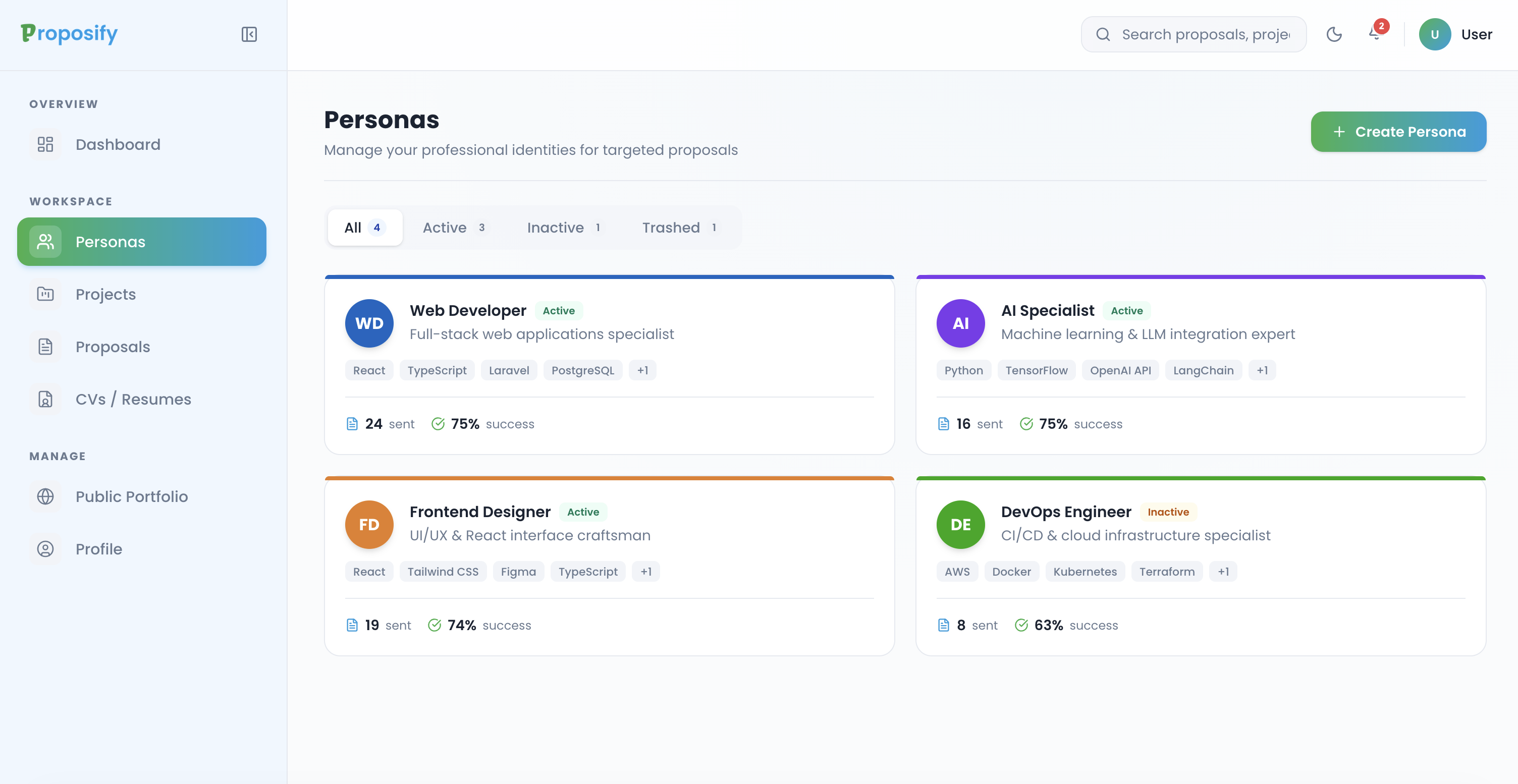 Personas grid showing Web Developer, AI Specialist, Frontend Designer, DevOps Engineer