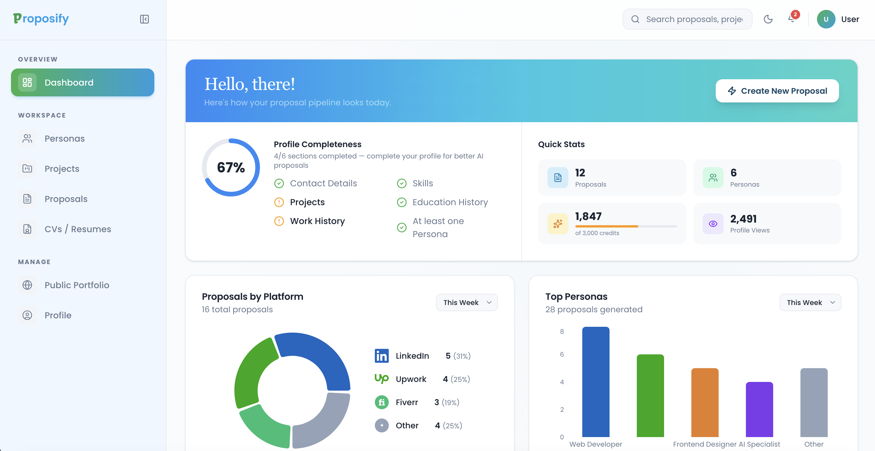 Prozilio dashboard preview